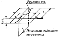 http://spravconstr.ru/html/v1/pages/chapter4/images/ckm4234.gif